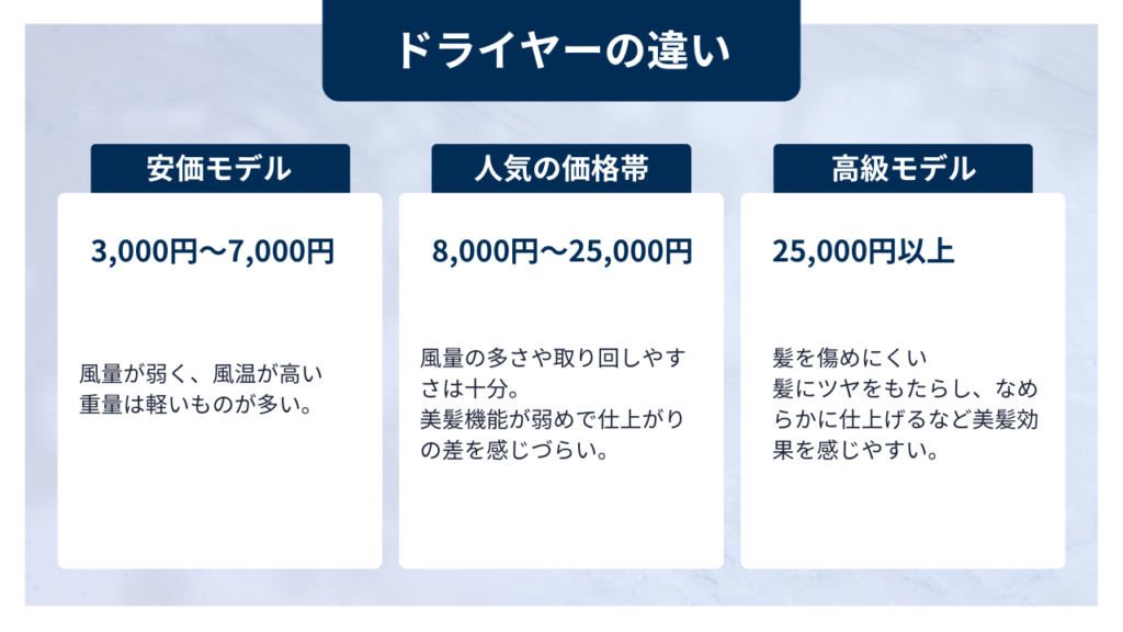 高級ドライヤーと安いドライヤーは何が違うの？