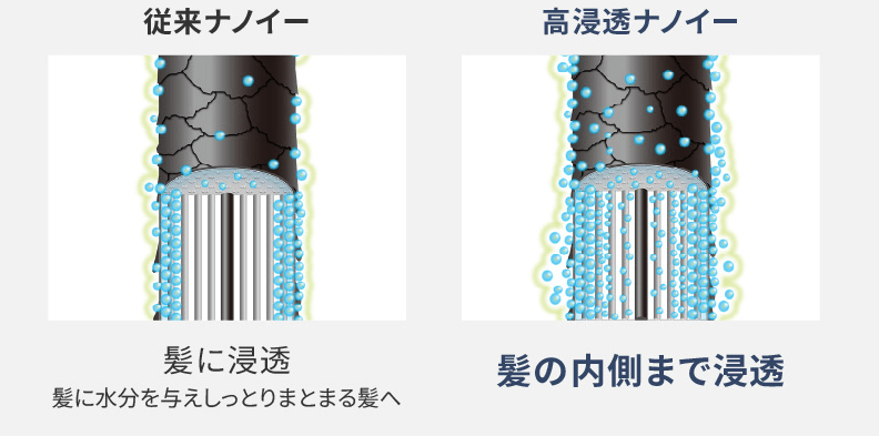 ナノイーの違い